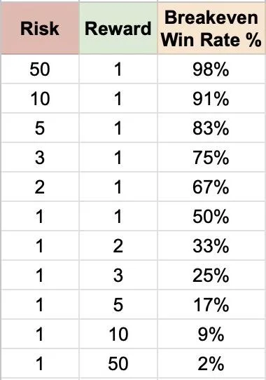 Tabel Perbandingan Risk Reward